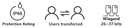 LCR1